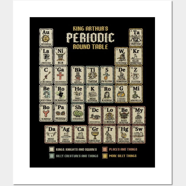 The Periodic Round Table Wall Art by kg07_shirts